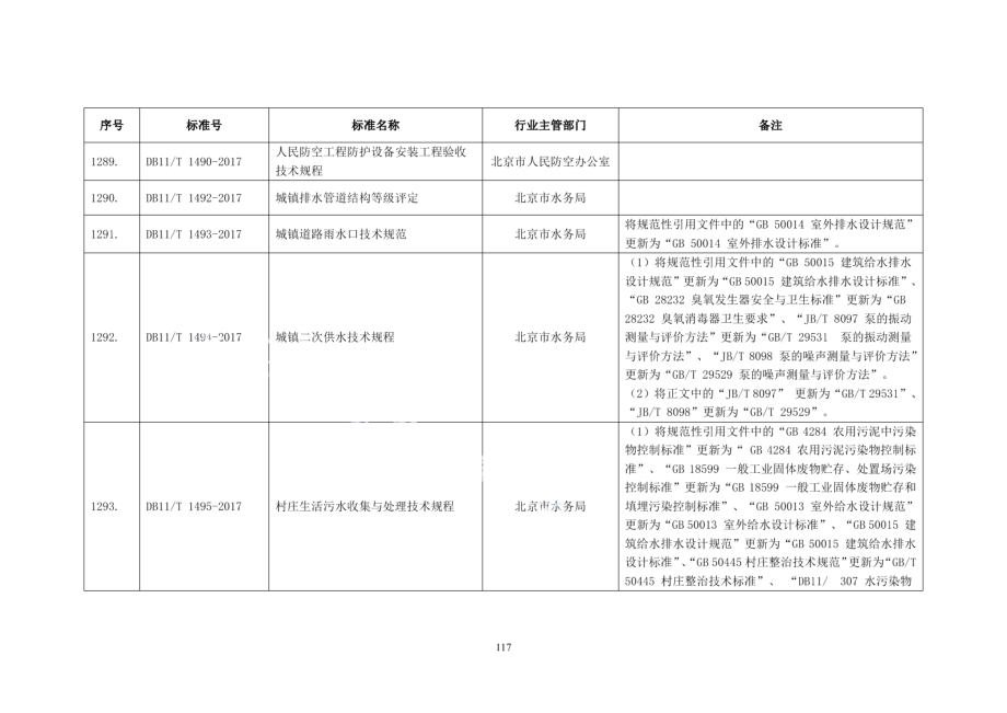 DB11T 1495-2017村庄生活污水收集与处理技术规程.pdf_第2页