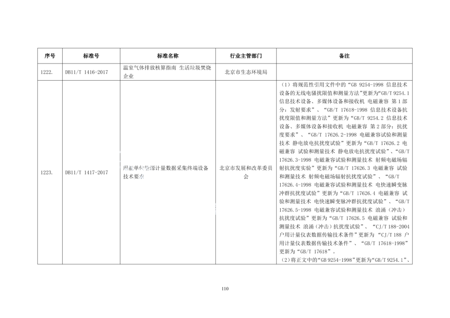 DB11T 1417-2017用能单位能源计量数据采集终端设备技术要求.pdf_第2页