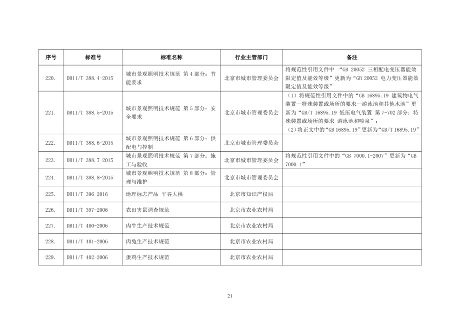 DB11T 388.7-2015城市景观照明技术规范 第7部分：施工与验收.pdf_第2页