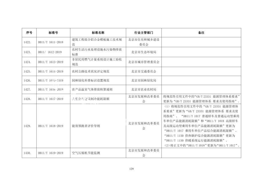 DB11T 1618-2019能效领跑者评价导则.pdf_第2页