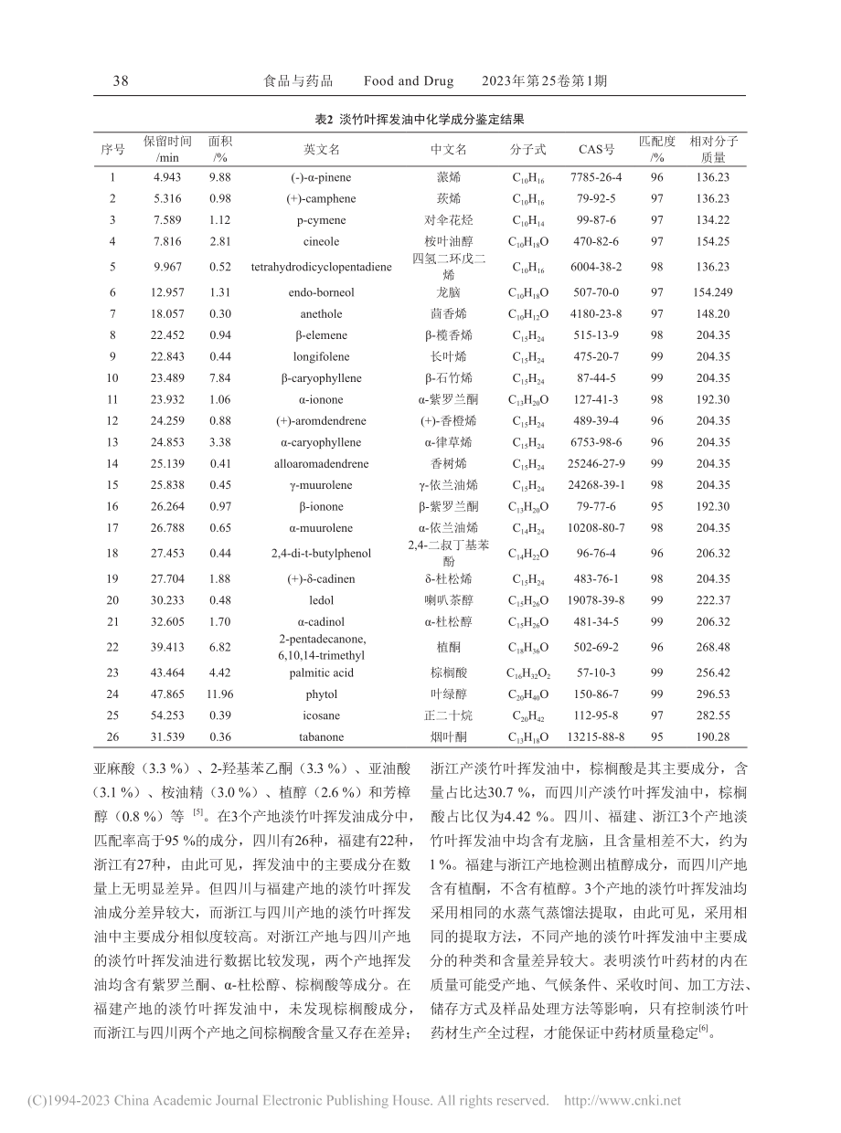 淡竹叶挥发油成分GC-MS分析_杨海军.pdf_第3页