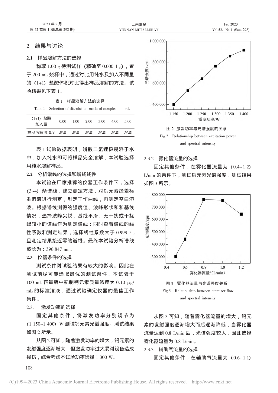 电感耦合等离子体原子发射光...）测定磷酸二氢锂中钙的含量_杨艳辉.pdf_第3页