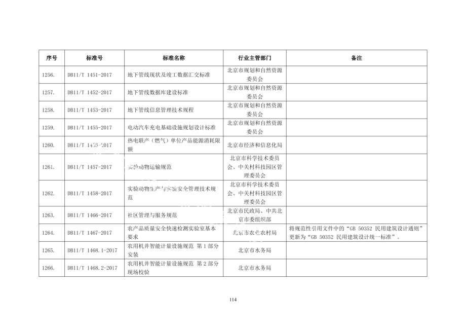 DB11T 1467-2017农产品质量安全快速检测实验室基本要求.pdf_第2页