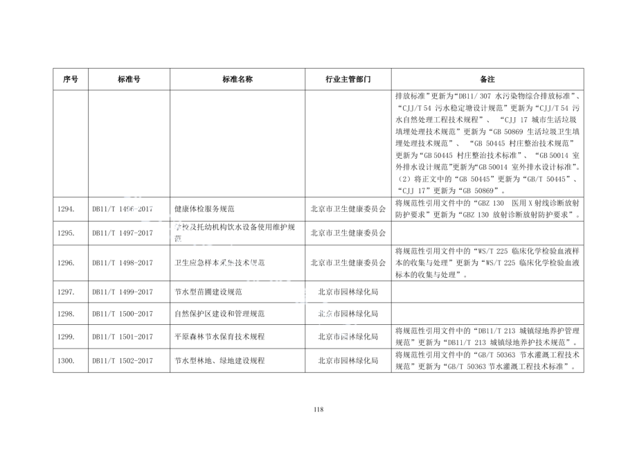 DB11T 1496-2017健康体检服务规范.pdf_第2页