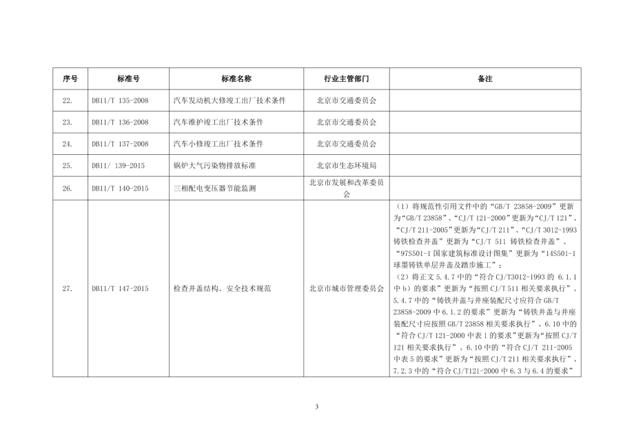 DB11T 147-2015检查井盖结构、安全技术规范.PDF_第2页