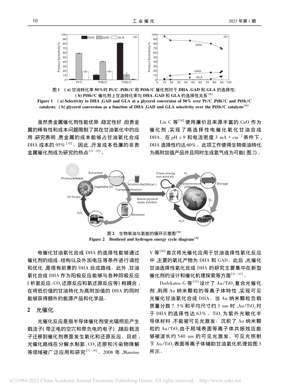 电、光和光电催化甘油选择性...化合成二羟基丙酮的研究进展_邬娇娇.pdf_第3页