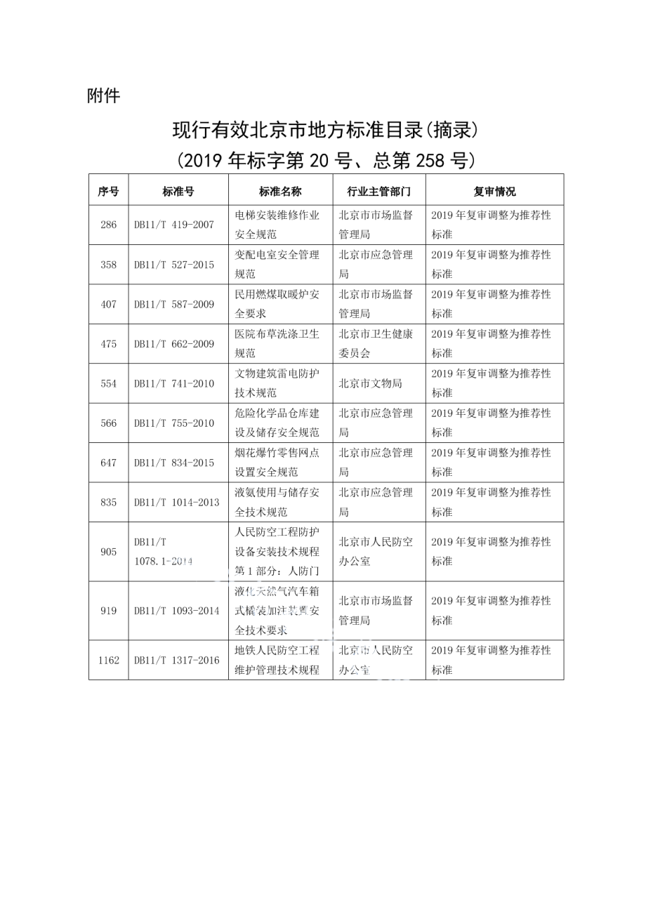 DB11T 1078.1-2014人民防空工程防护设备安装技术规程 第1部分：人防门.pdf_第2页