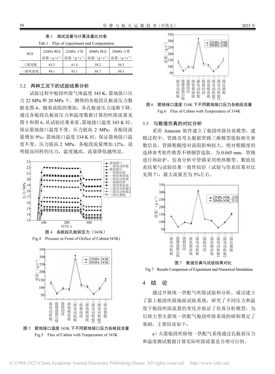 低温火箭统一供配气吹除系统试验研究_吴姮.pdf_第3页