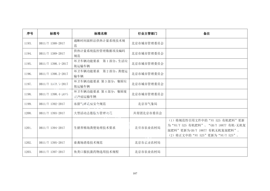 DB11T 1394-2017生猪养殖场粪便处理技术要求.pdf_第2页