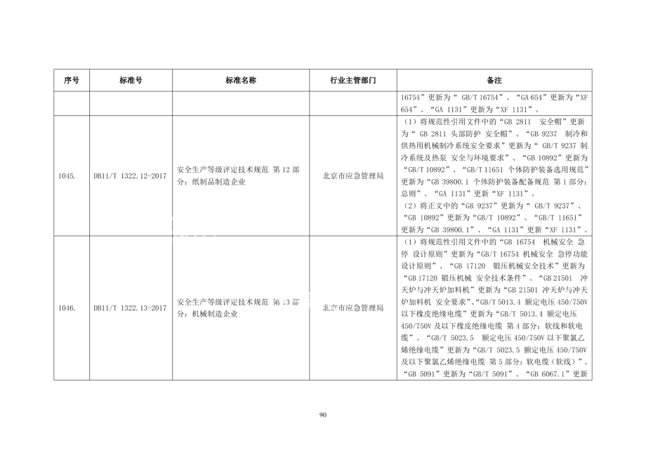 DB11T 1322.13-2017安全生产等级评定技术规范 第13部分：机械制造企业.PDF_第2页