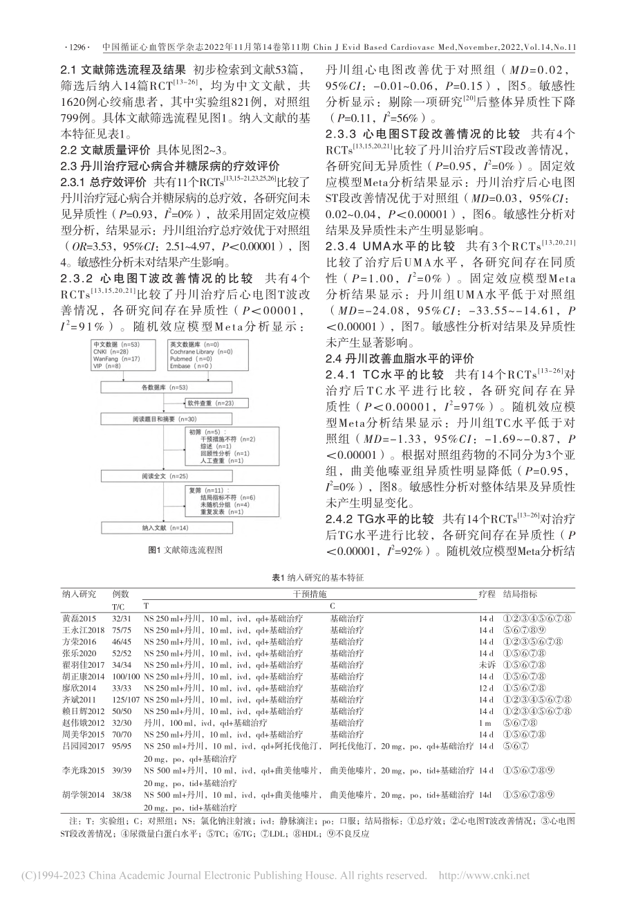 丹参川芎嗪注射液对冠心病合...效及血脂改善的Meta分析_朱雪萍.pdf_第3页