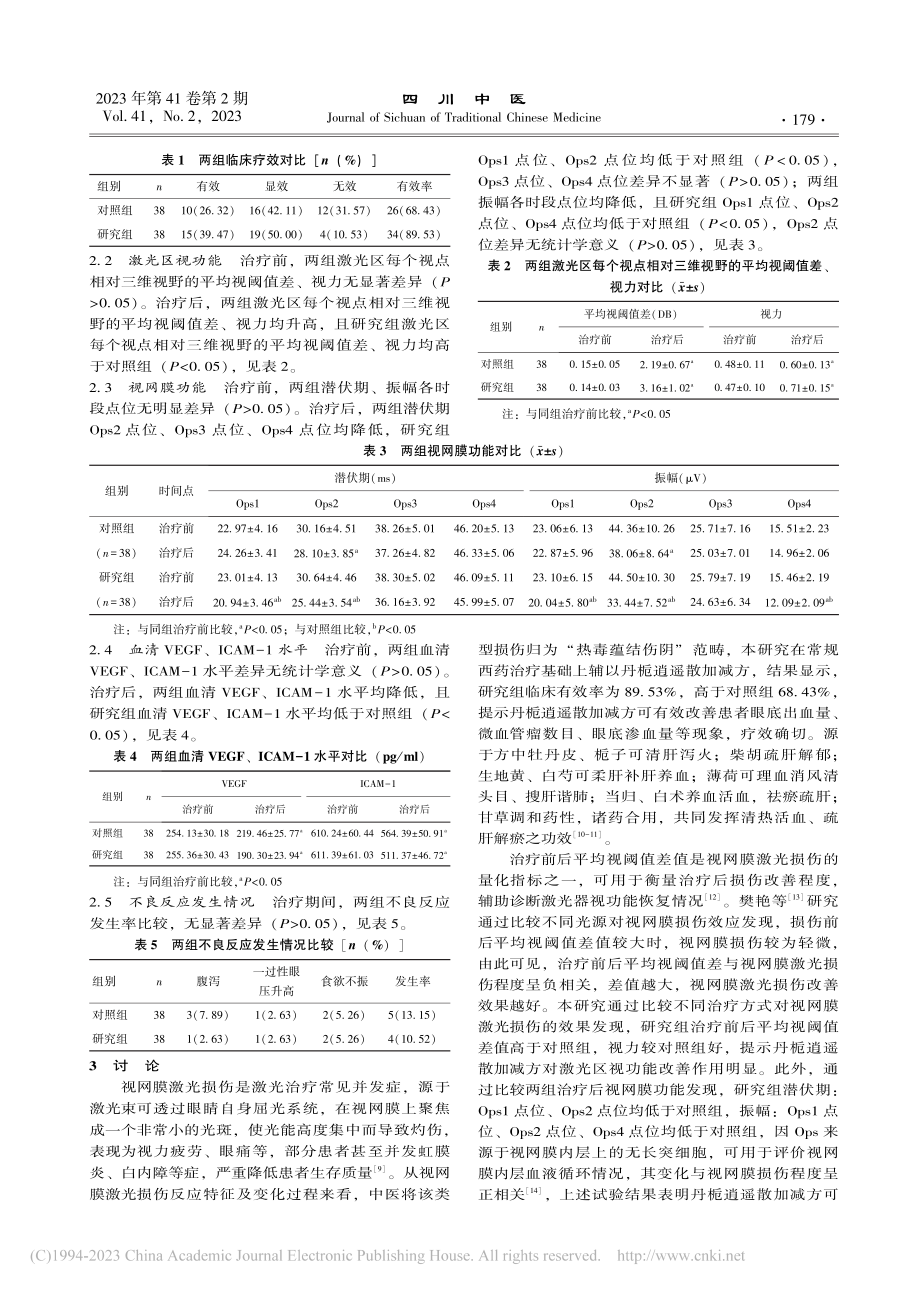 丹栀逍遥散加减对视网膜激光...F、ICAM-1水平的影响_徐丹.pdf_第3页