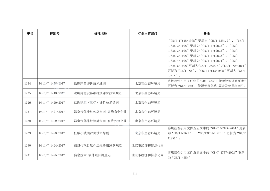 DB11T 1423-2017低碳小城镇评价技术导则.pdf_第2页