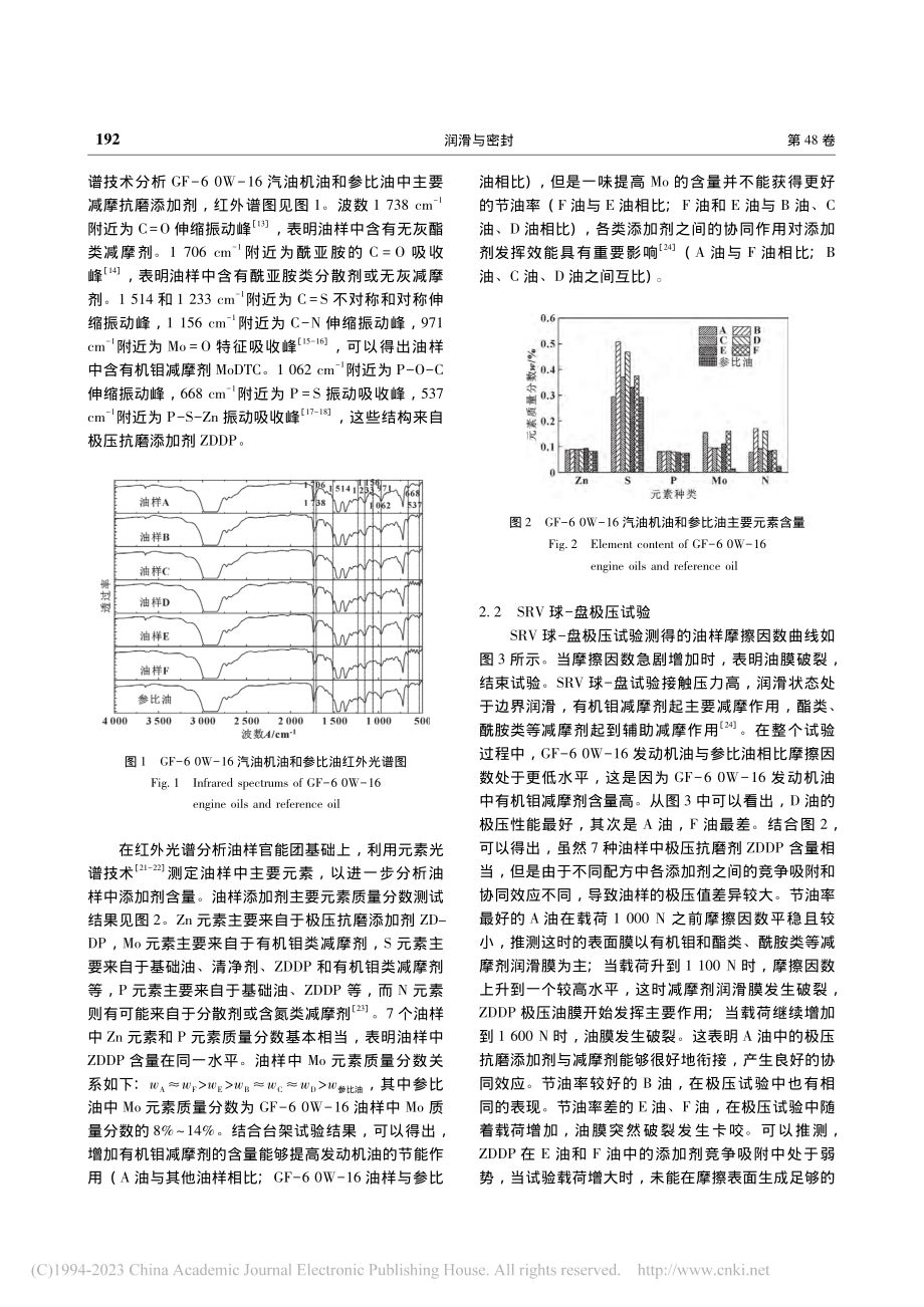 低黏度GF-60W-16发动机油节能摩擦模拟试验_郝丽春.pdf_第3页