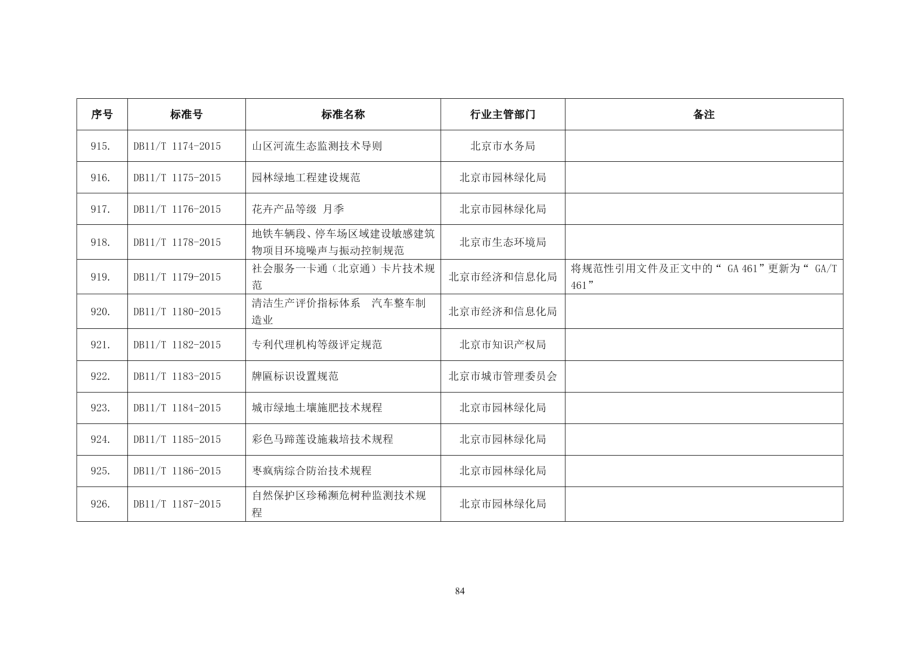 DB11T 1179-2015社会服务一卡通（北京通）卡片技术规范.PDF_第2页