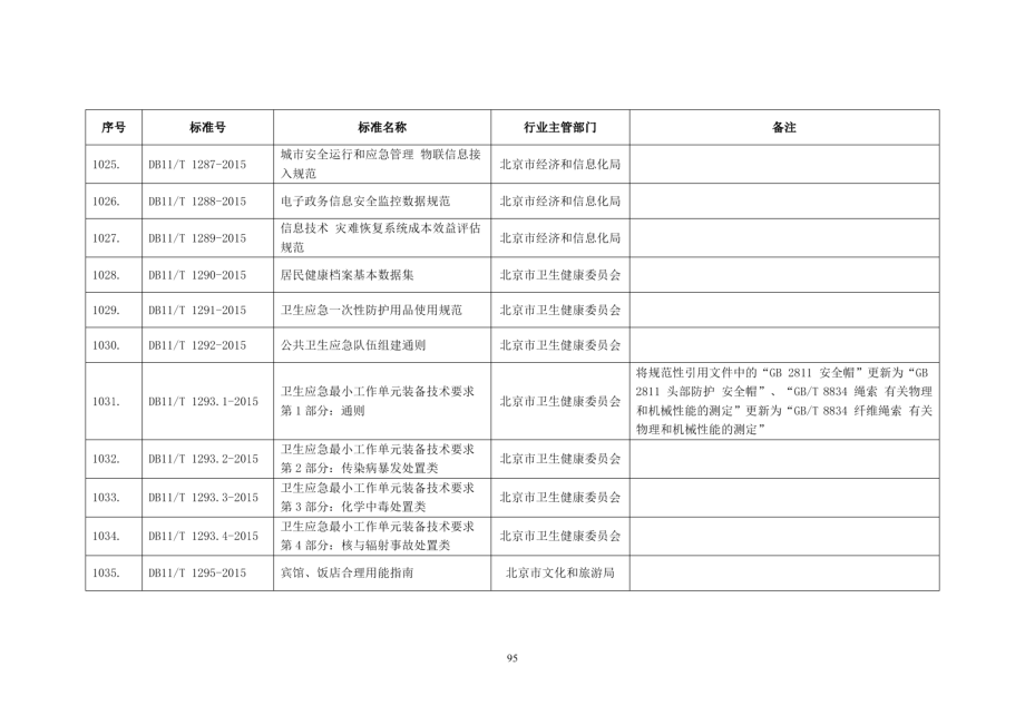 DB11T 1293.1-2015卫生应急最小工作单元装备技术要求 第1部分：通则.PDF_第2页