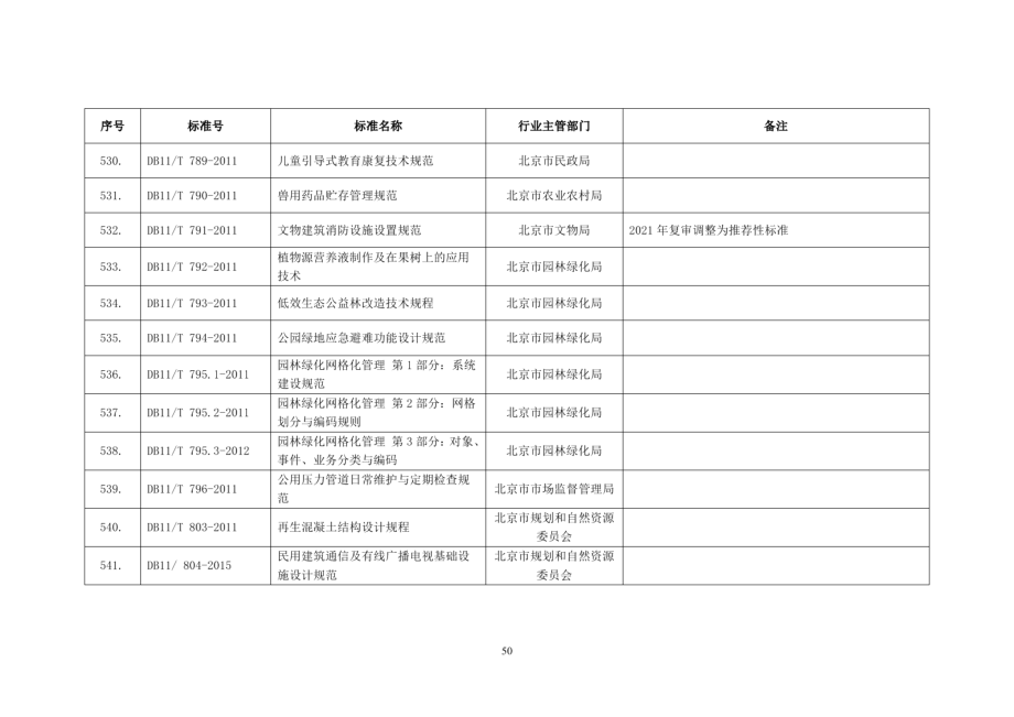 DB11T 791-2011文物建筑消防设施设置规范.pdf_第2页