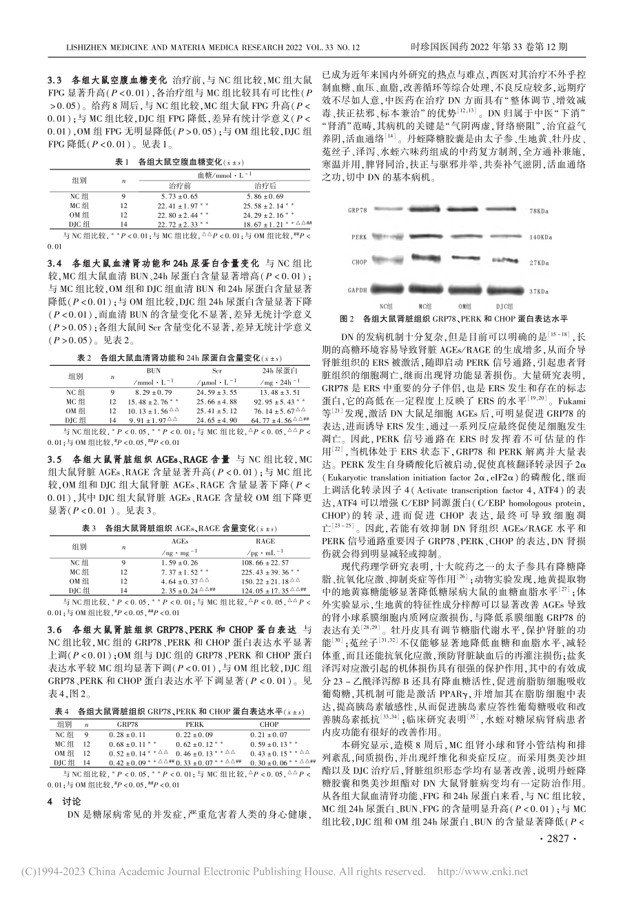 丹蛭降糖胶囊对糖尿病肾病大...RK通路关键蛋白表达的影响_汪四海.pdf_第3页