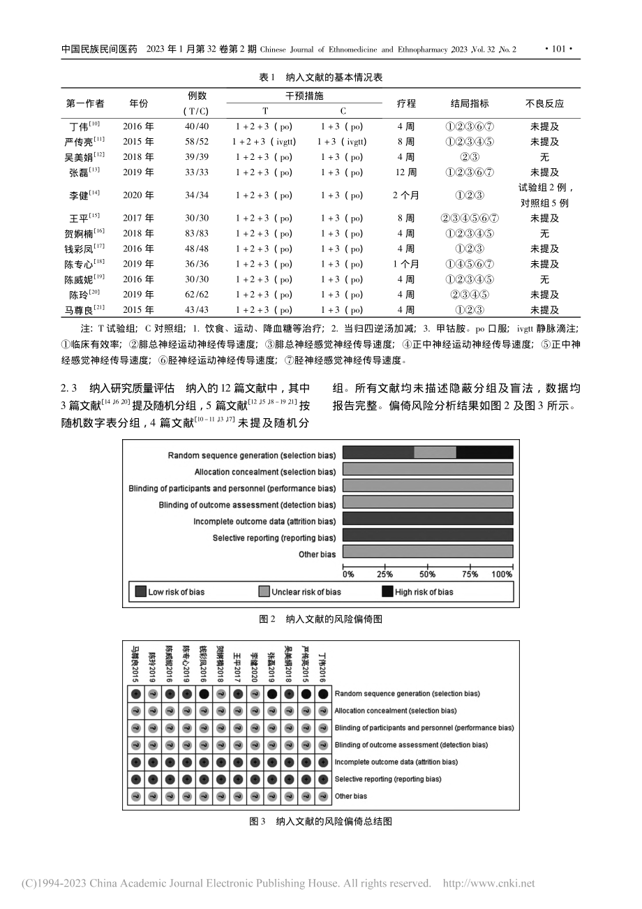 当归四逆汤联合甲钴胺治疗糖...病周围神经病变Meta分析_刘海洋.pdf_第3页