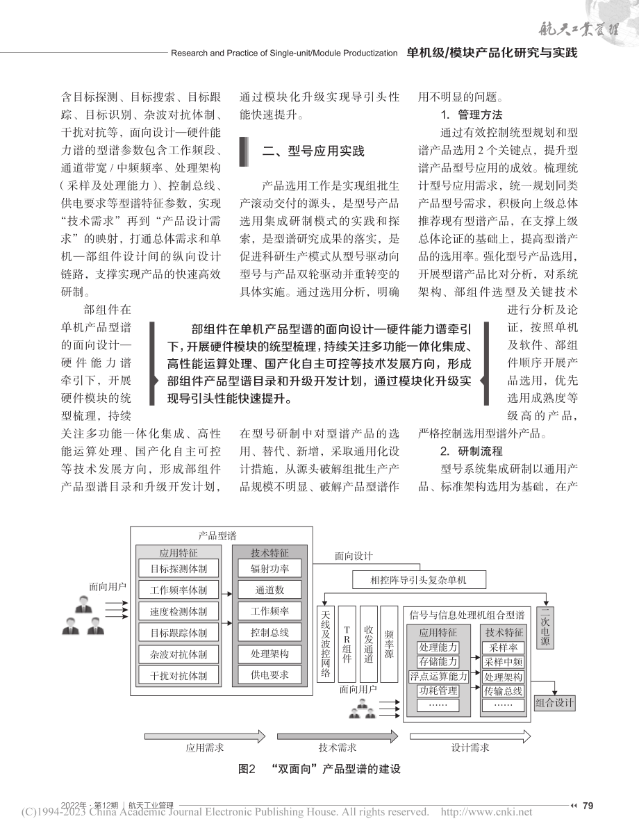 导引头型谱建设与型号应用实践_刘坤.pdf_第3页