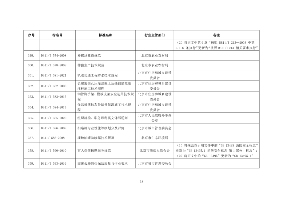 DB11T 590-2010盲人保健按摩服务规范.PDF_第2页