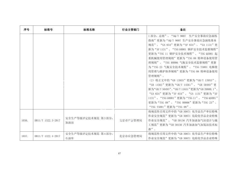 DB11T 1322.4-2017安全生产等级评定技术规范 第4部分：石油库.PDF_第2页