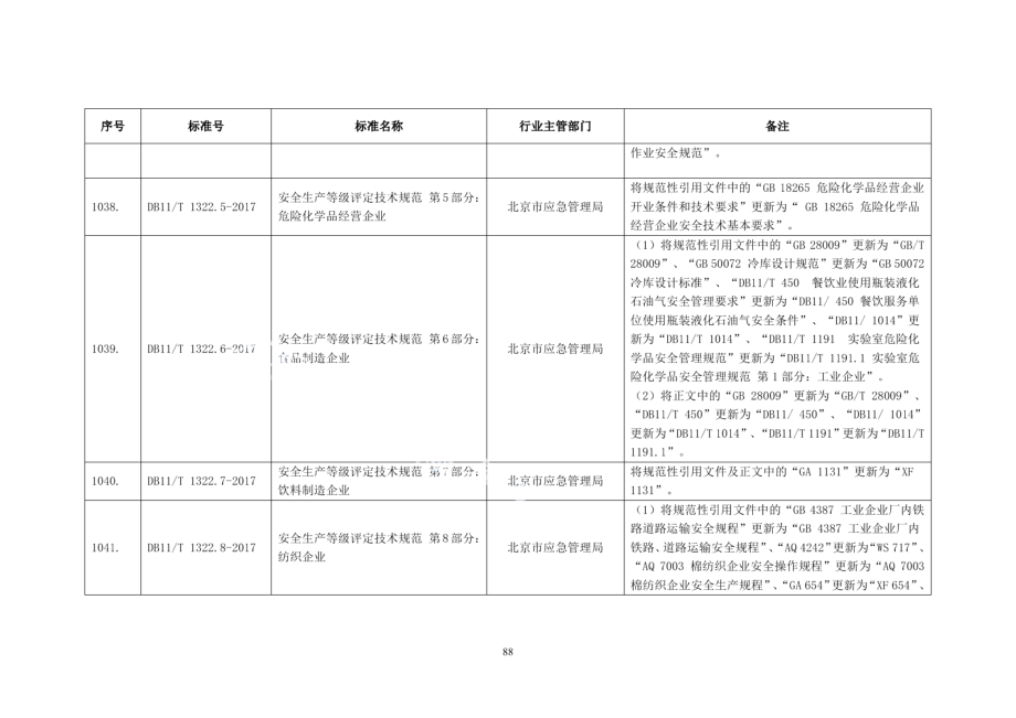 DB11T 1322.4-2017安全生产等级评定技术规范 第4部分：石油库.PDF_第3页