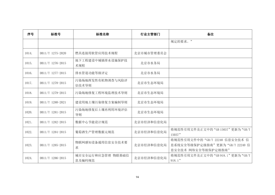 DB11T 1285-2015物联网感知设备通用信息安全技术要求.PDF_第2页