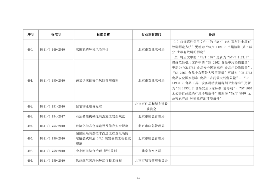 DB11T 749-2010农田氮磷环境风险评价.PDF_第2页