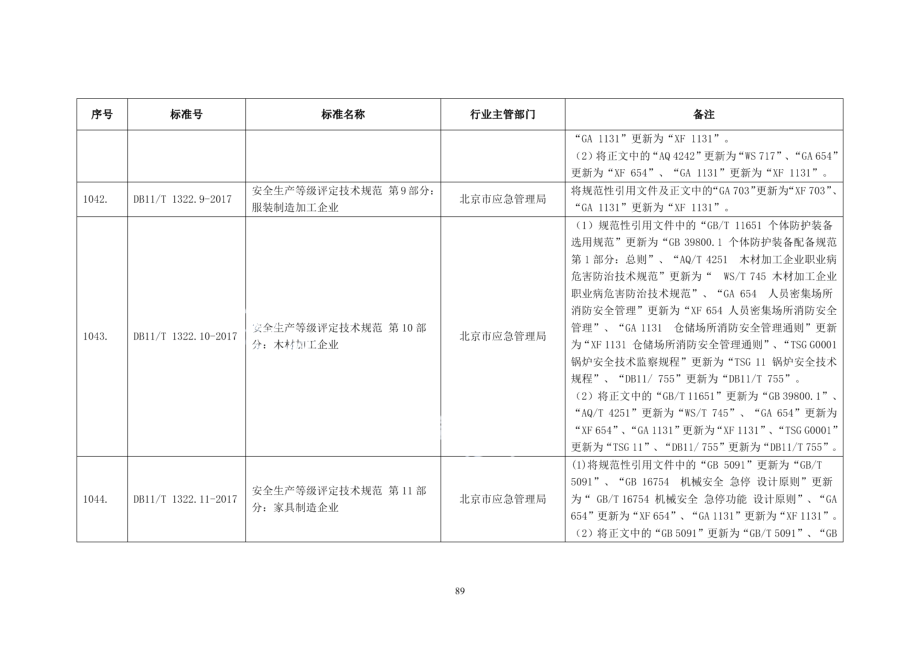 DB11T 1322.11-2017安全生产等级评定技术规范 第11部分：家具制造企业.pdf_第2页