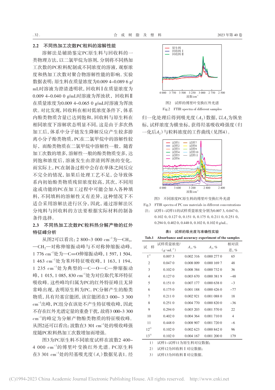 定量红外光谱法鉴定聚碳酸酯回收料的可行性分析_黄帅.pdf_第3页