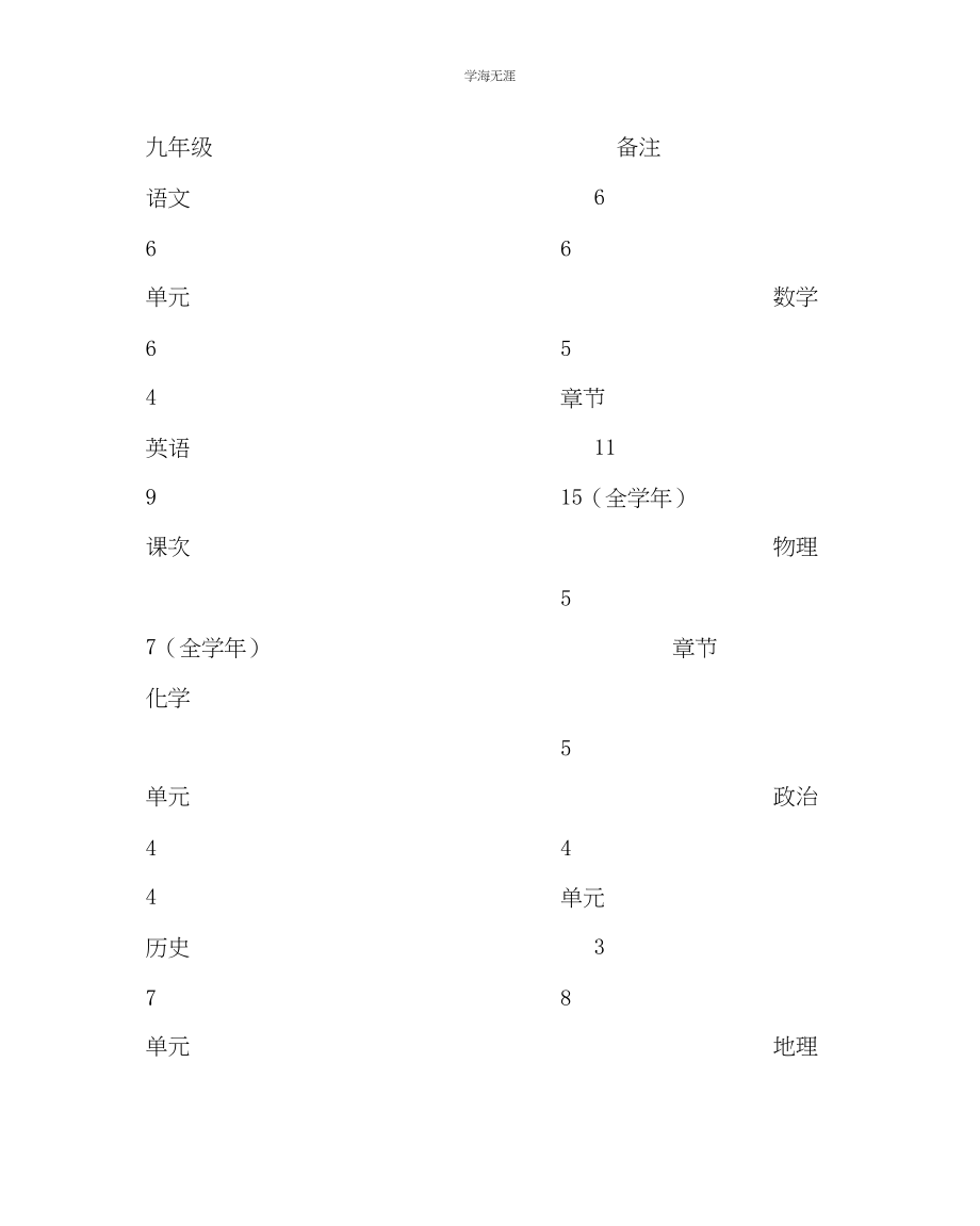 2023年教导处范文中学常规教学工作检查实施方案补充细则.docx_第3页