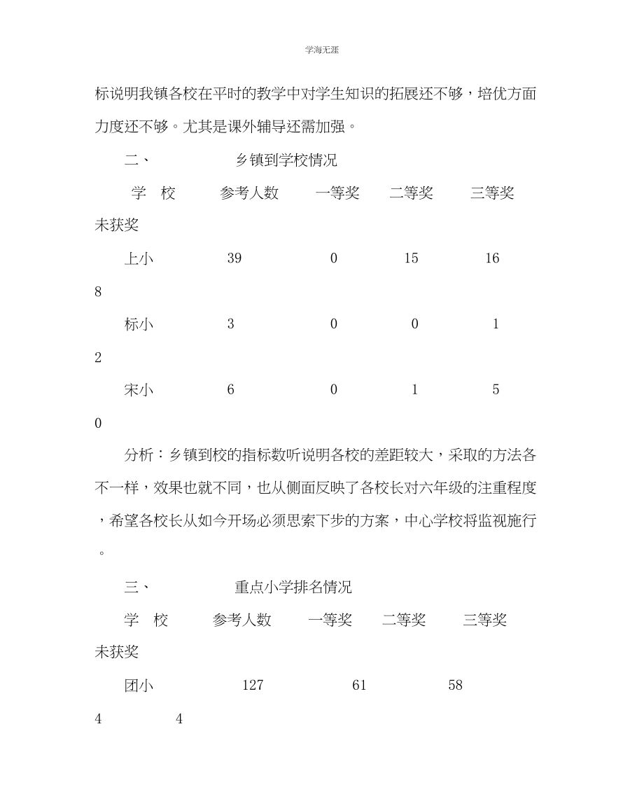 2023年教导处范文六级教学质量分析及质量管理措施.docx_第2页