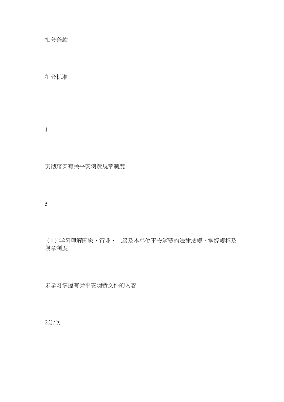 2023年脱硫副ۥ值班员安全职责范文.docx_第2页