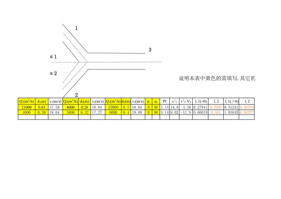 除尘风管三通阻力计算表.xls_第1页