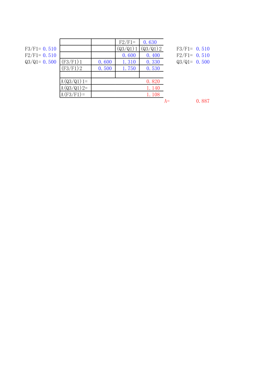 除尘风管三通阻力计算表.xls_第3页