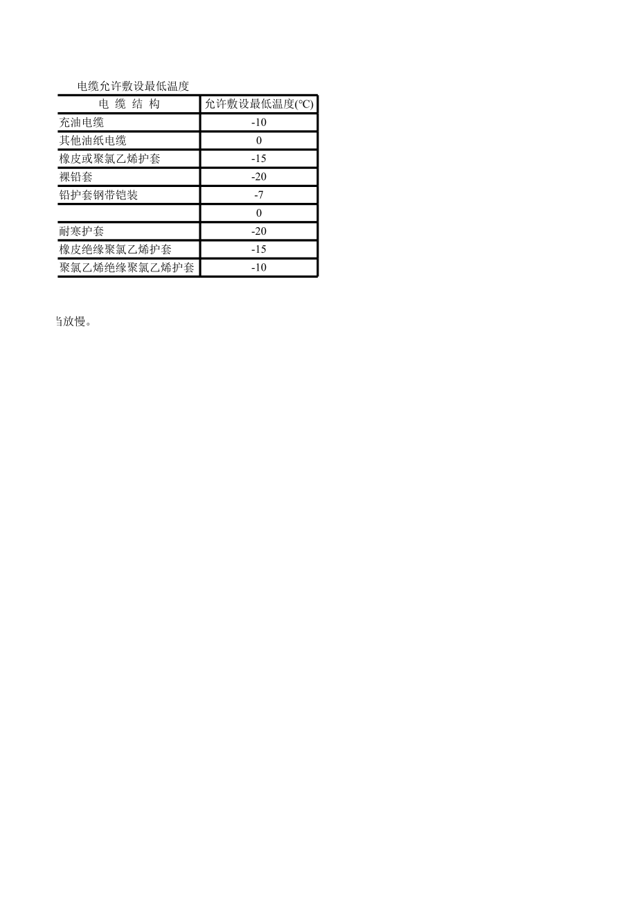 电缆选型计算.xls_第3页