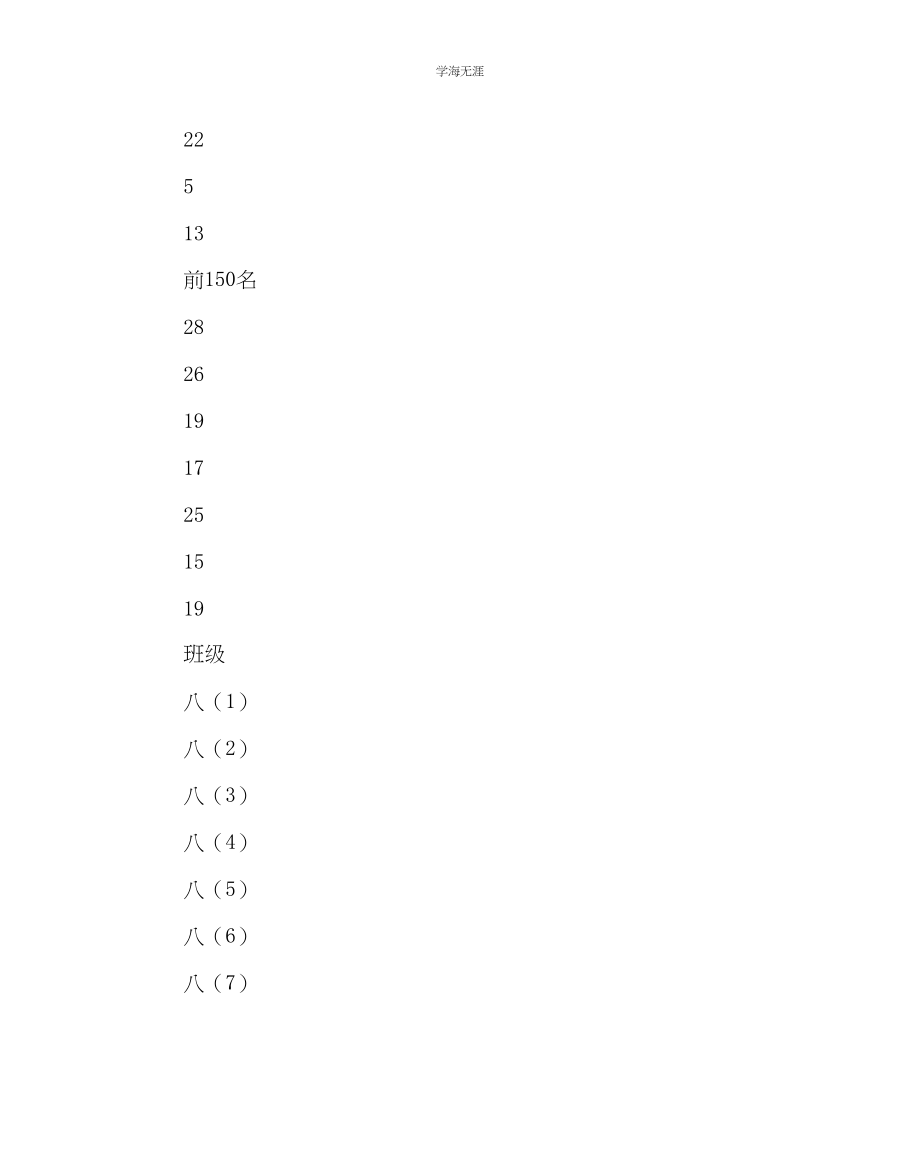 2023年教导处范文期中考试总结会上的发言稿.docx_第3页