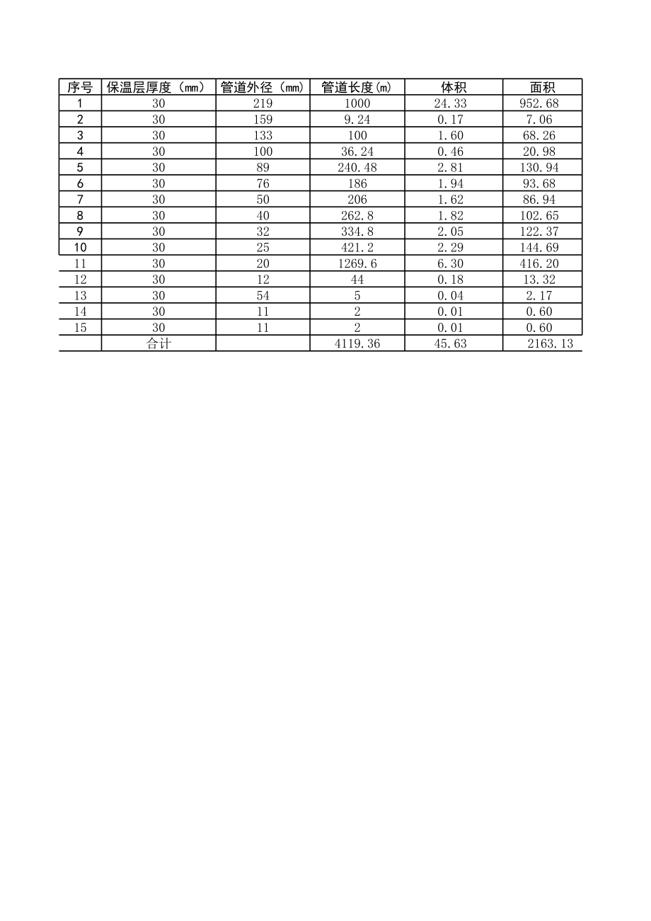 管道保温体积、面积计算表.xls_第1页