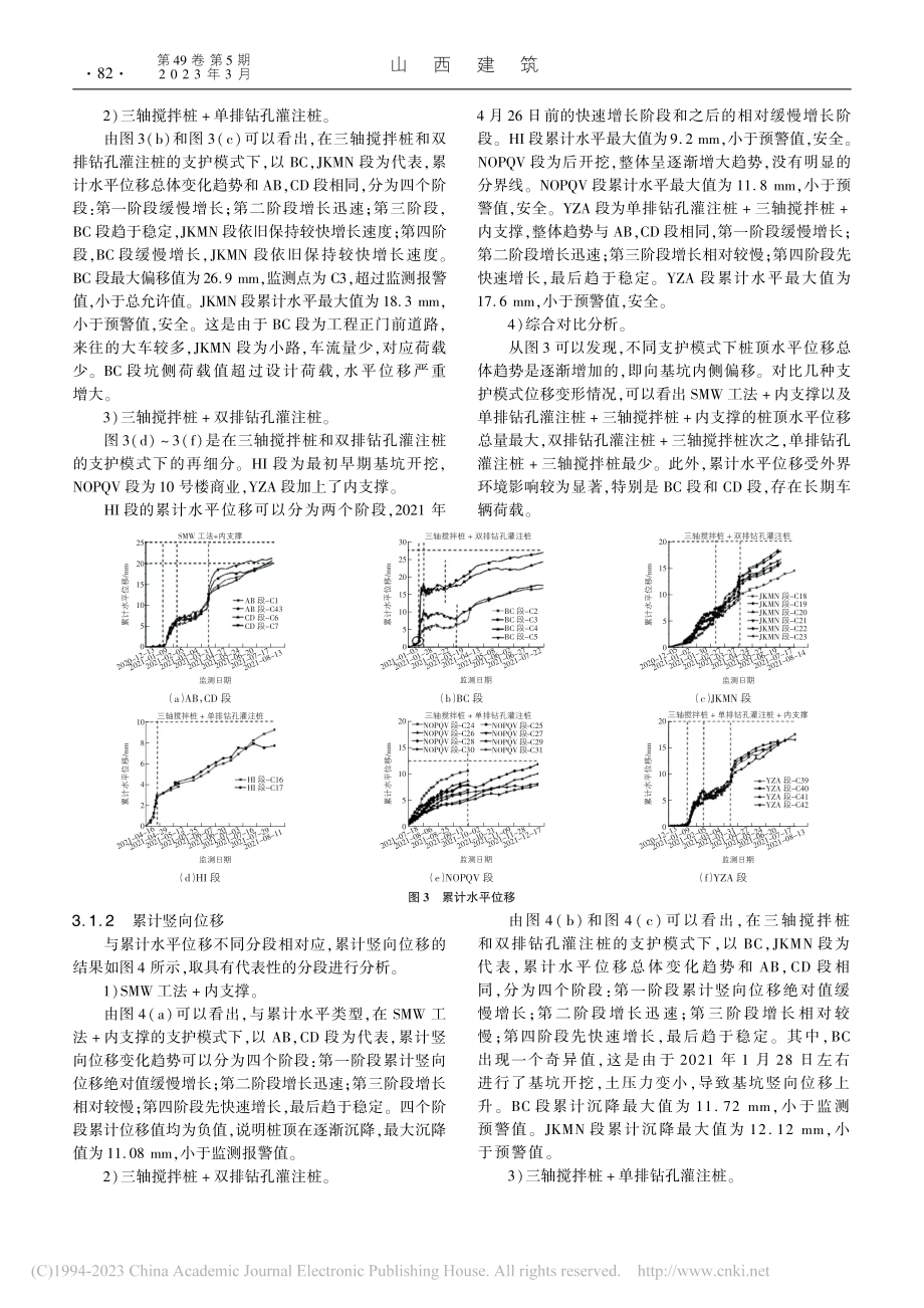 多种支护模式下基坑监测数据处理与分析_李旭.pdf_第3页