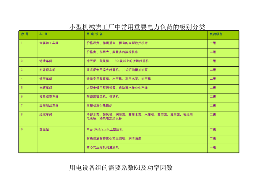 变压器电力计算方式.xls_第2页