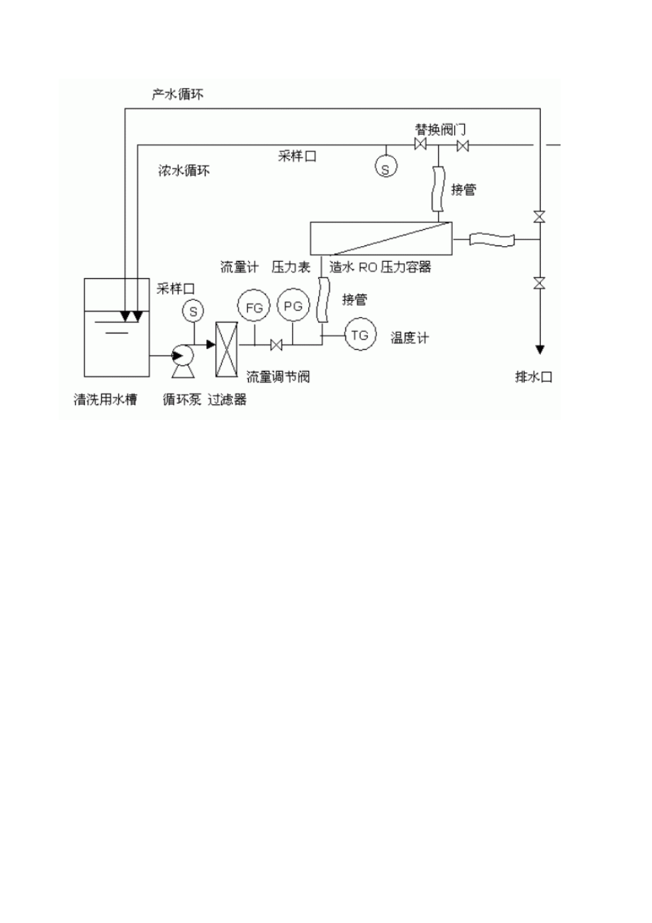 压缩空气管径对照表.xls_第1页