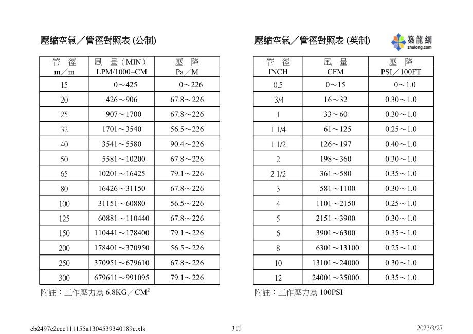 压缩空气管径对照表.xls_第3页