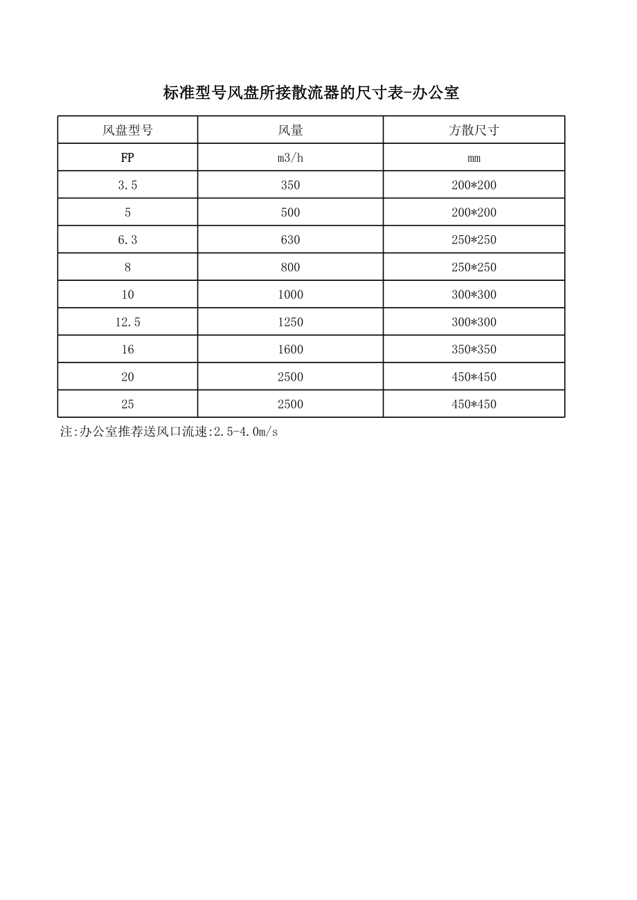 风盘散流器尺寸表.xls_第1页