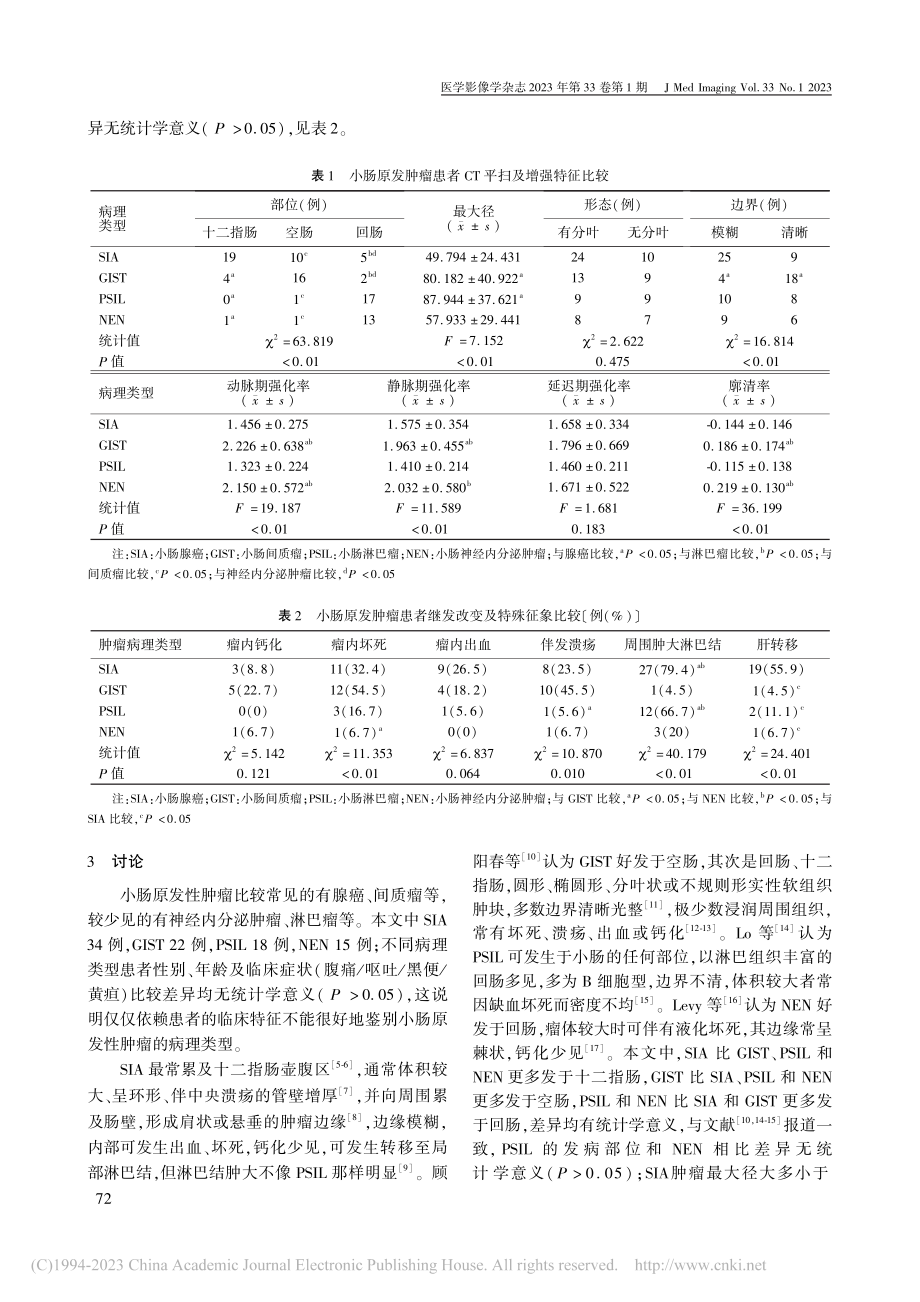 多层螺旋CT增强扫描对原发性小肠肿瘤诊断的临床价值_陈盈秀.pdf_第3页