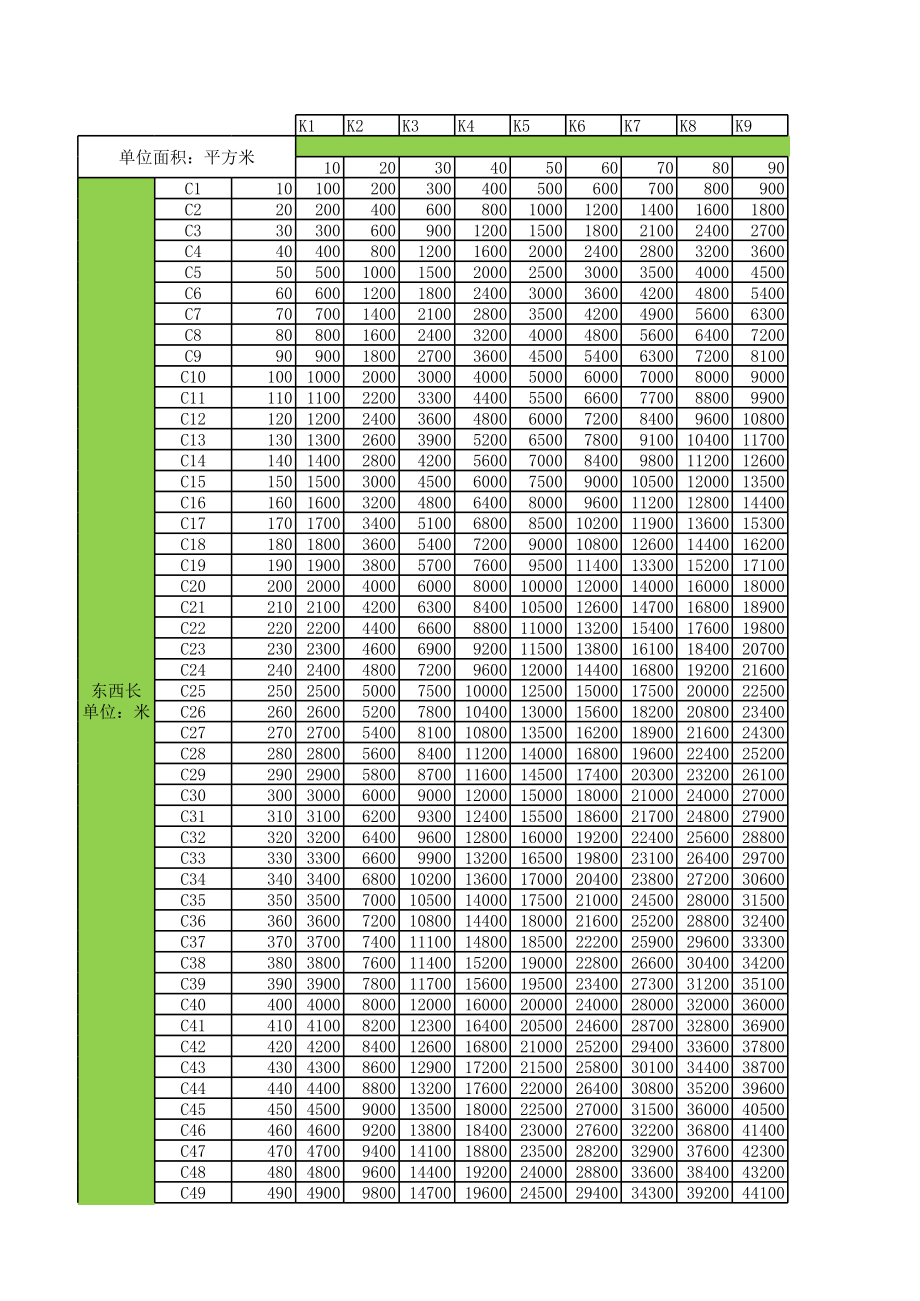 屋顶太阳能发电系统面积与容量关系表.xlsx_第1页