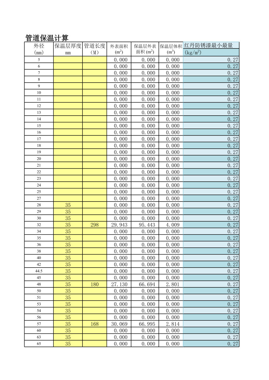 室外采暖管道保温防腐计算表格.xls_第1页
