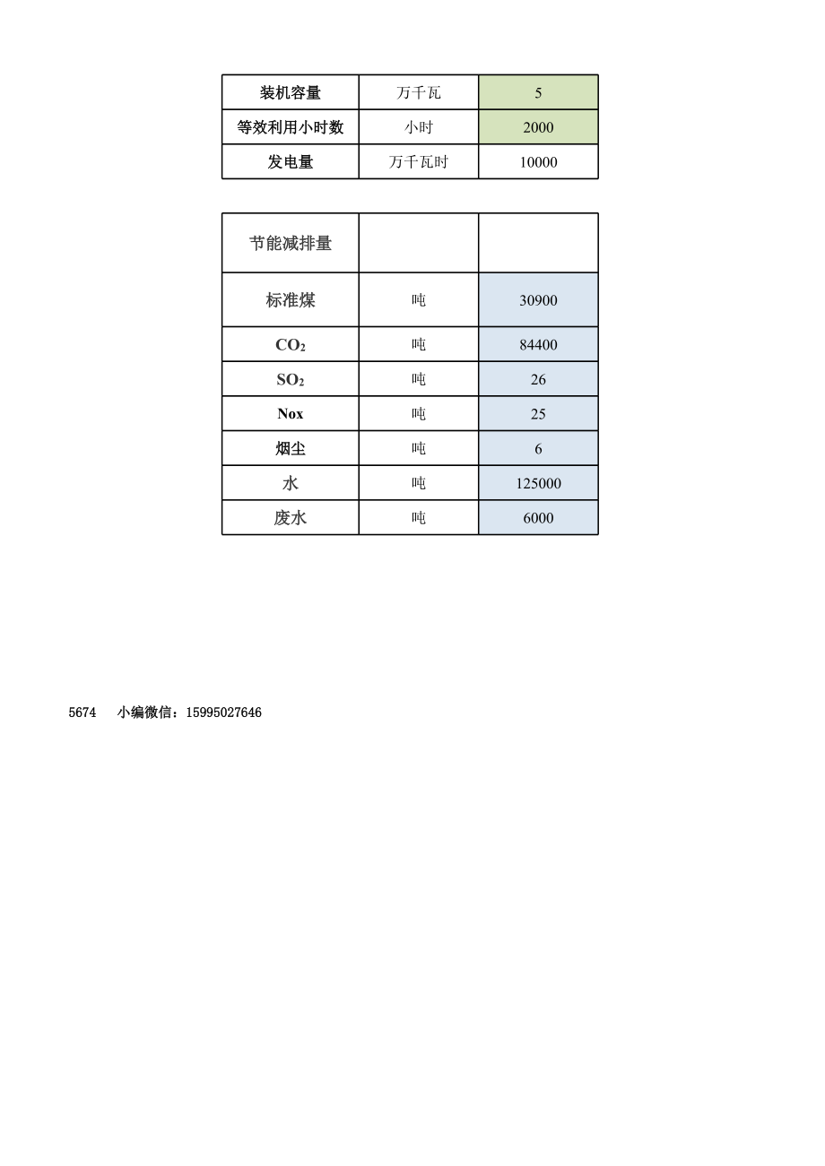 新能源项目(风电、光伏)节能减排量计算工具.xls_第2页