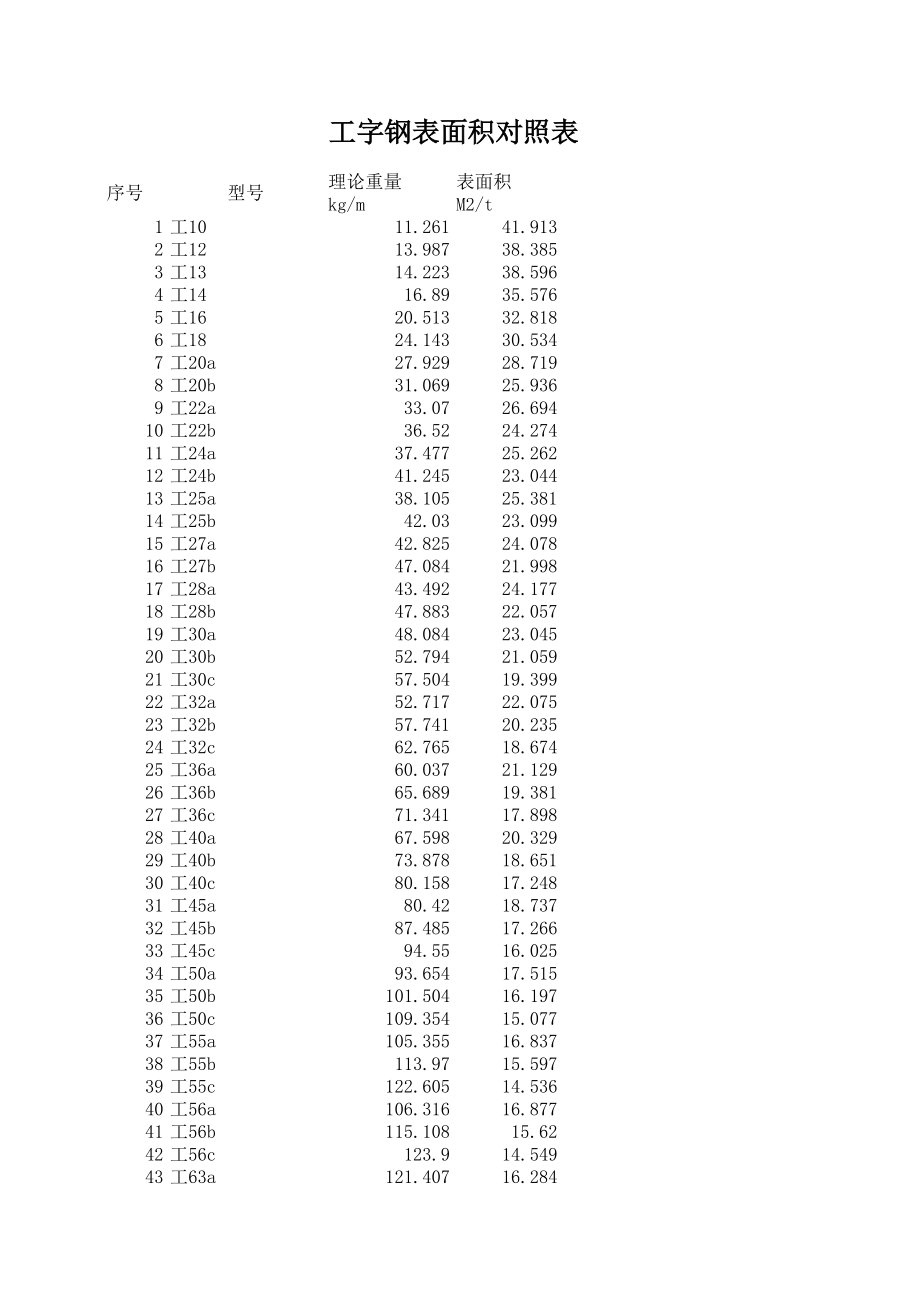 常用各种型钢表面积对照表.xls_第2页