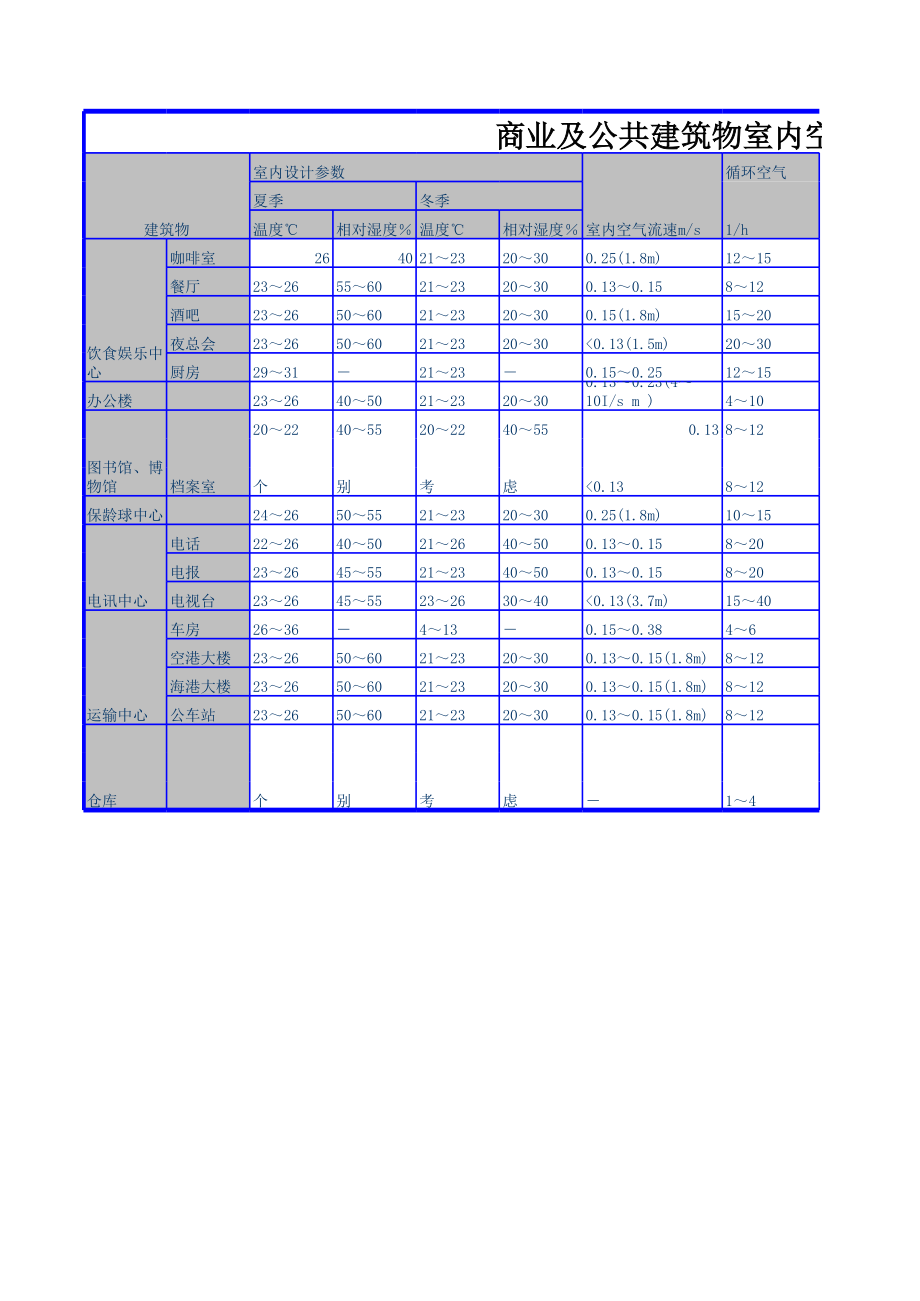 商业及公共建筑物室内空调设计参数.xls_第1页